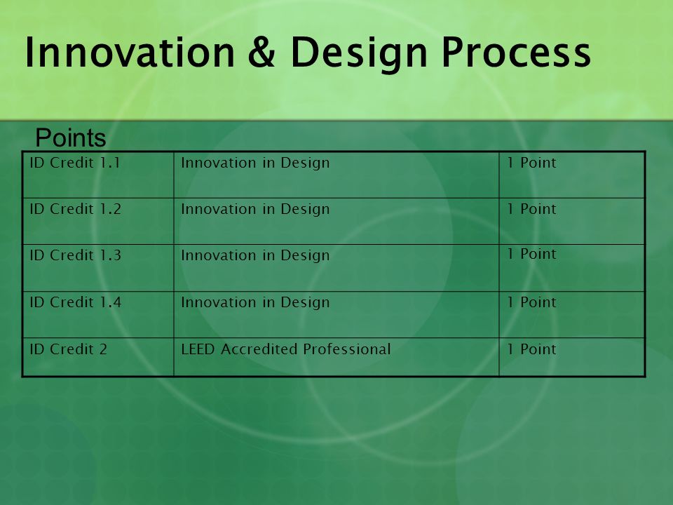 Innovation & Design Process