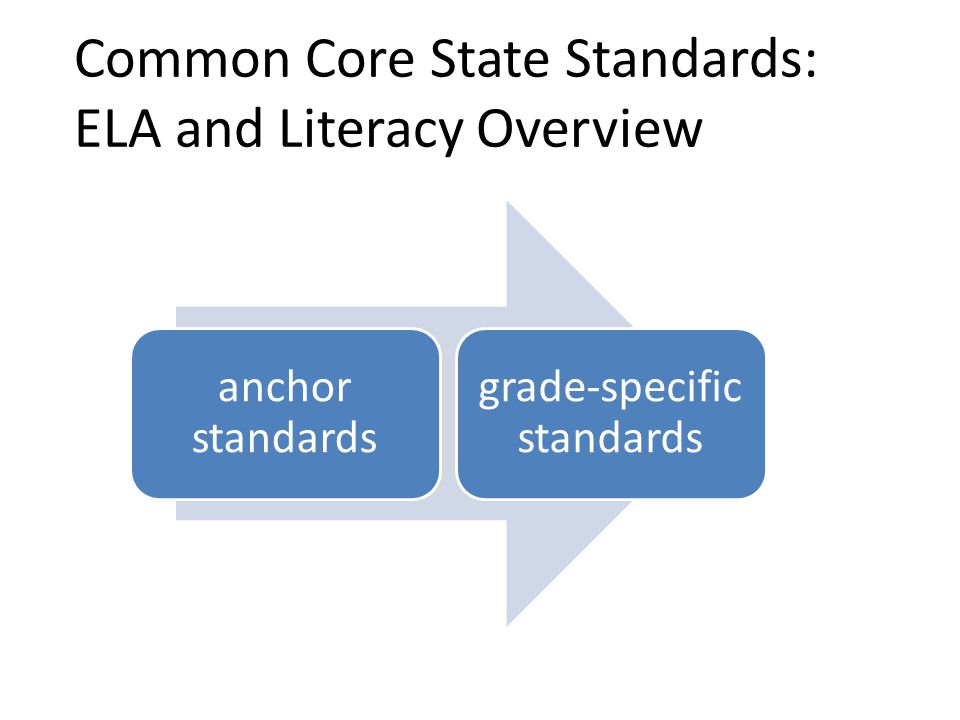 Common Core State Standards: ELA and Literacy Overview