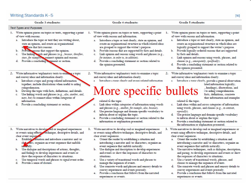 More specific bullets Monroe 2-Orleans BOCES