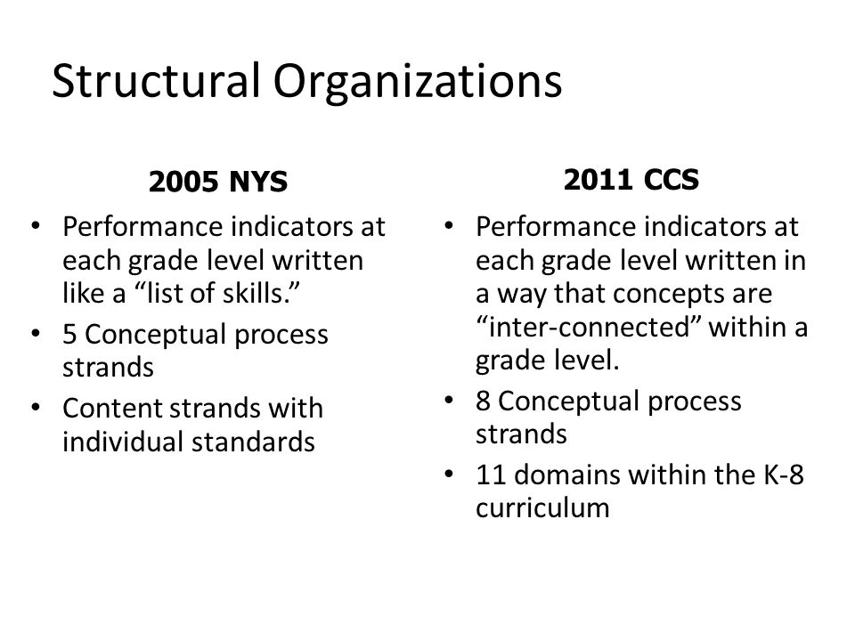 Structural Organizations