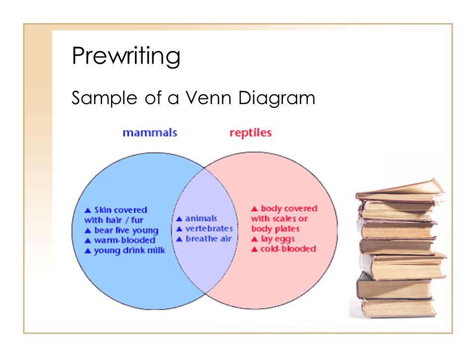 Prewriting Sample of a Venn Diagram
