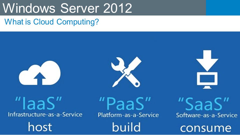 Windows Server 2012 What is Cloud Computing