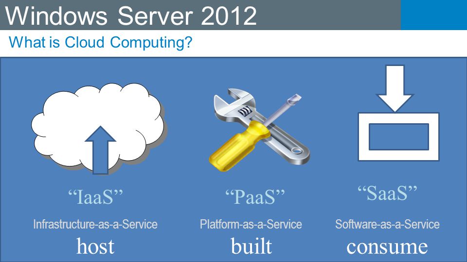 Windows Server 2012 host built consume SaaS IaaS PaaS
