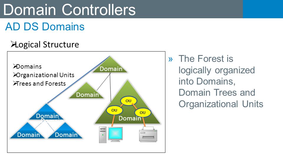 Domain Controllers AD DS Domains Logical Structure