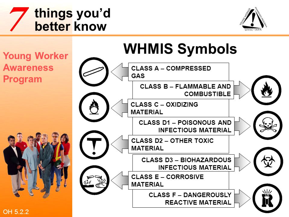 WHMIS Symbols CLASS A – COMPRESSED GAS