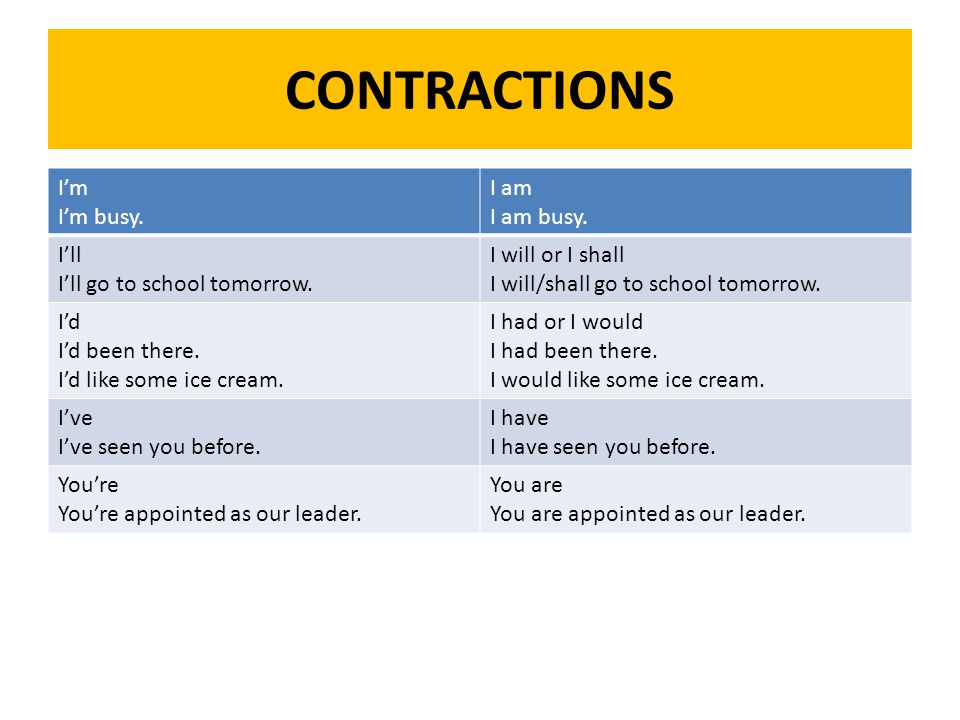 CONTRACTIONS I’m I’m busy. I am I am busy. I’ll