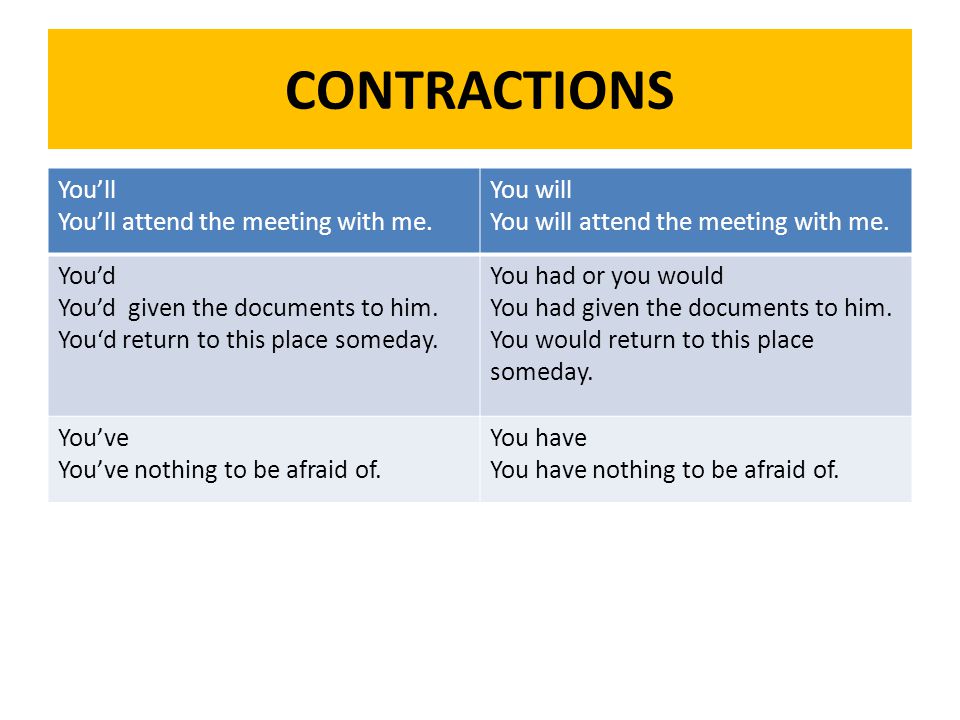 CONTRACTIONS You’ll You’ll attend the meeting with me. You will