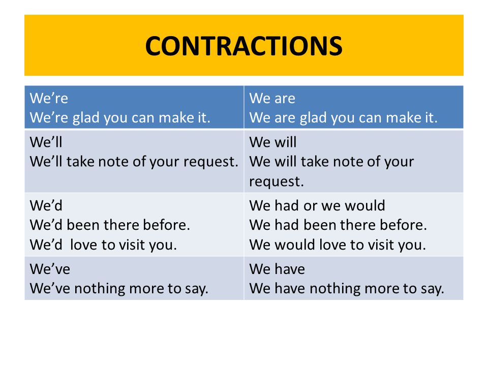 CONTRACTIONS We’re We’re glad you can make it. We are