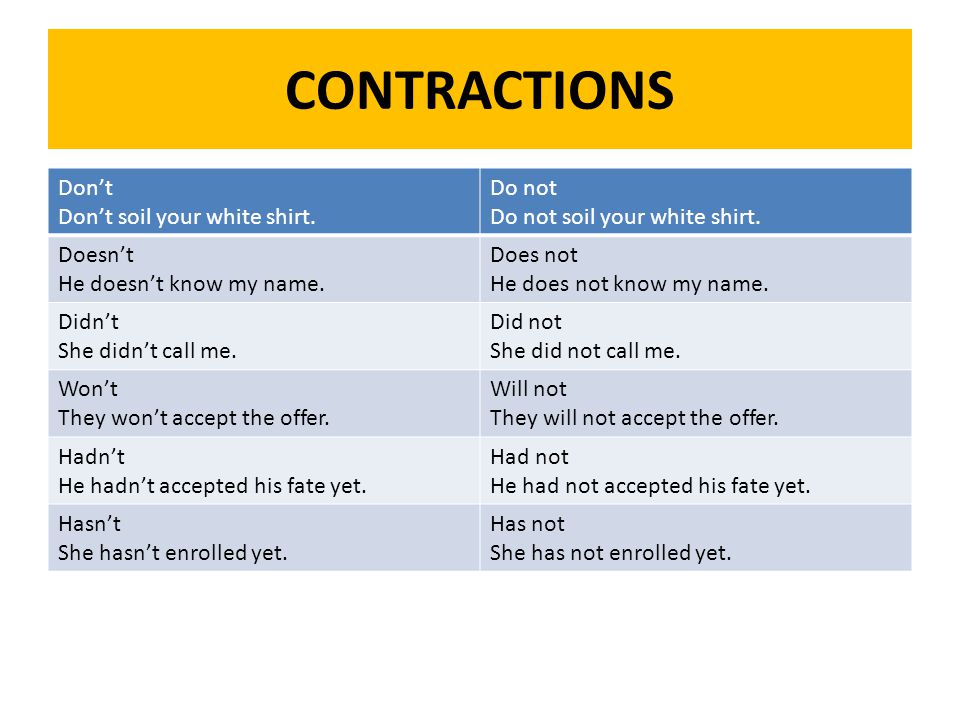 CONTRACTIONS Don’t Don’t soil your white shirt. Do not
