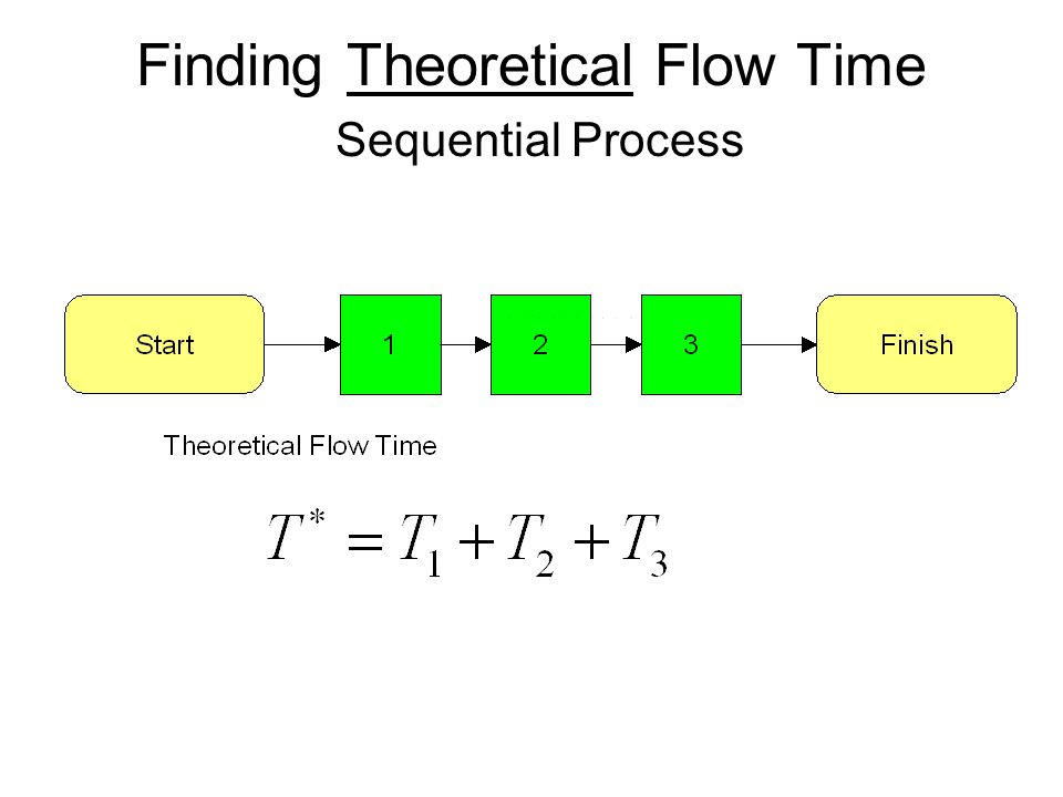 Flow Time Analysis (Ch 4 of MBPF) - ppt download