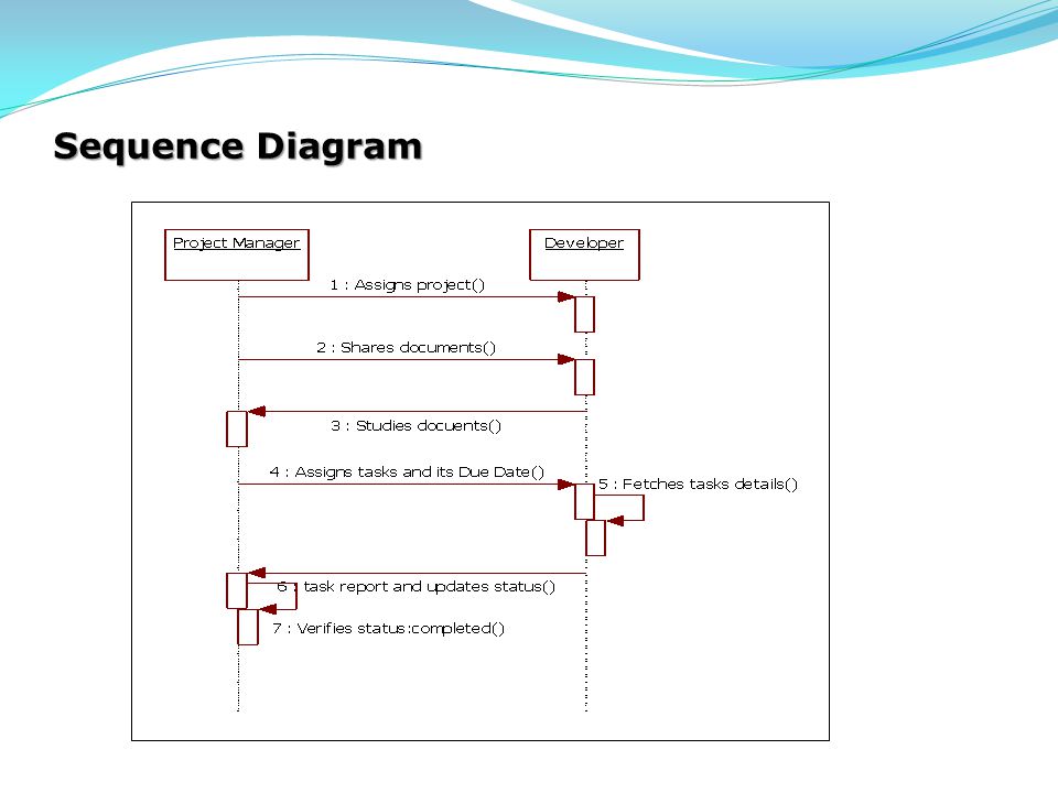 Что такое sequence диаграмма