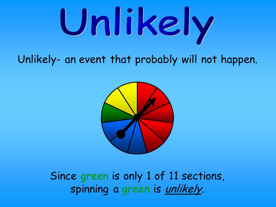 Unlikely Unlikely- an event that probably will not happen.