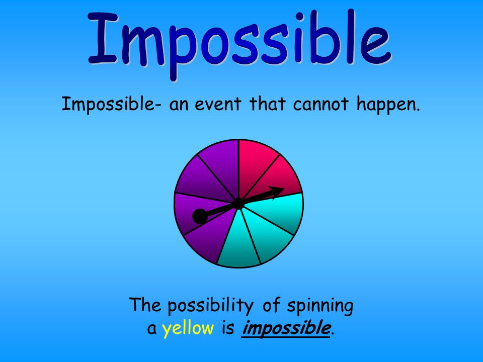Impossible Impossible- an event that cannot happen.