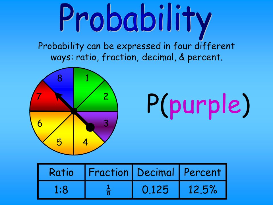 P(purple) Probability Ratio Fraction Decimal Percent 1:8 ⅛ %