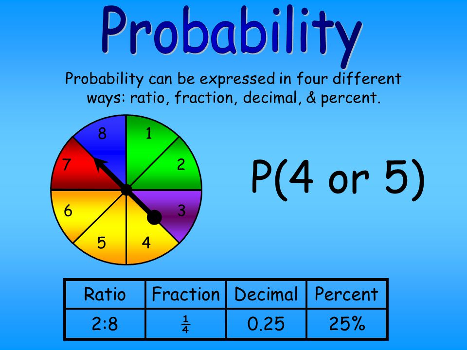 P(4 or 5) Probability Ratio Fraction Decimal Percent 2:8 ¼ %