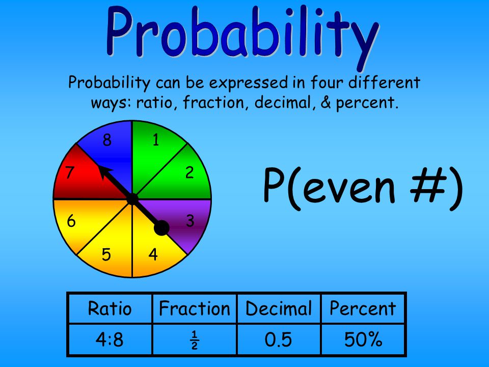 P(even #) Probability Ratio Fraction Decimal Percent 4:8 ½ %