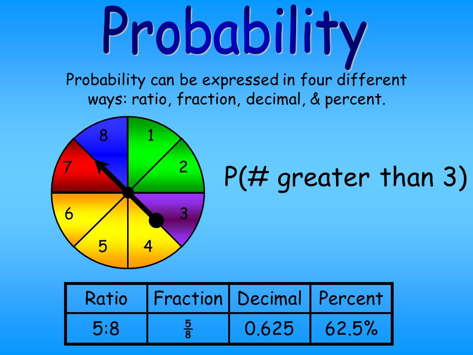 P(# greater than 3) Probability Ratio Fraction Decimal Percent 5:8 ⅝
