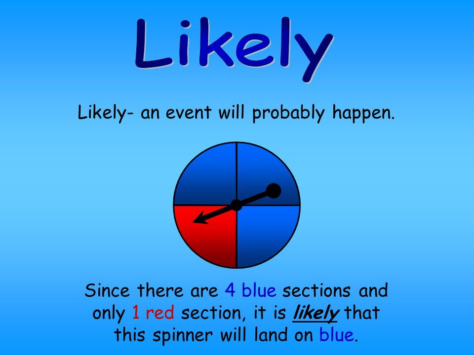 Likely- an event will probably happen.