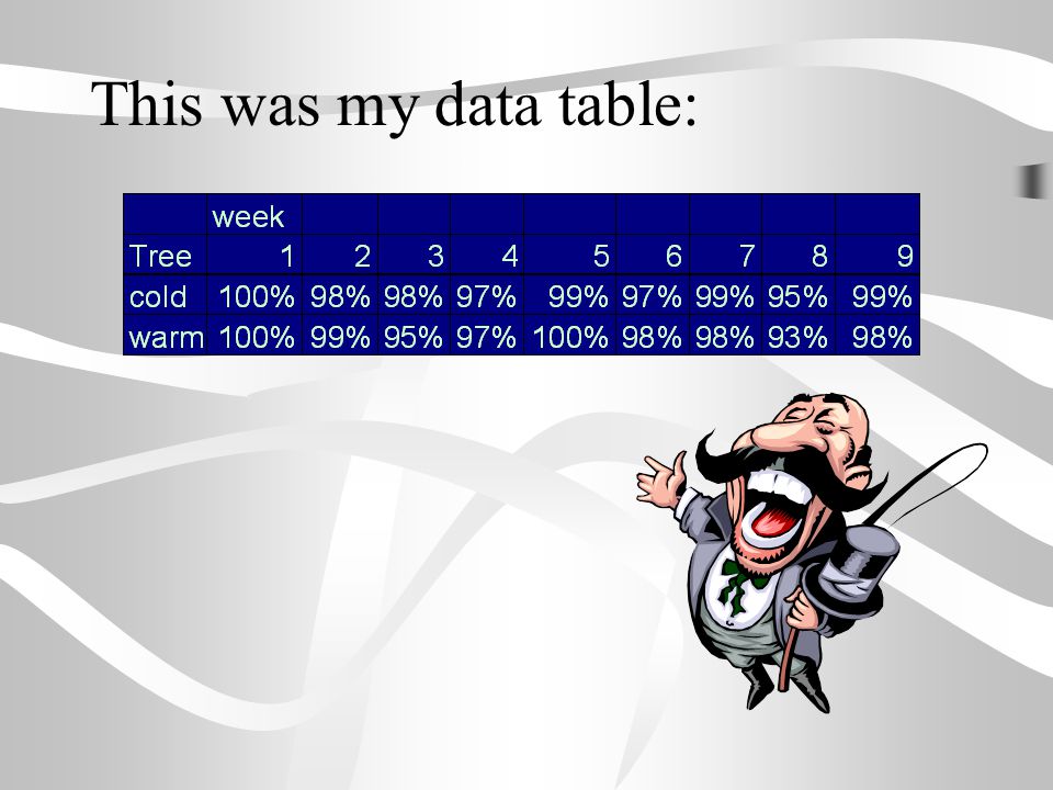 This was my data table: