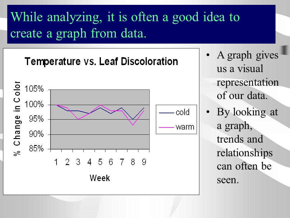 While analyzing, it is often a good idea to create a graph from data.