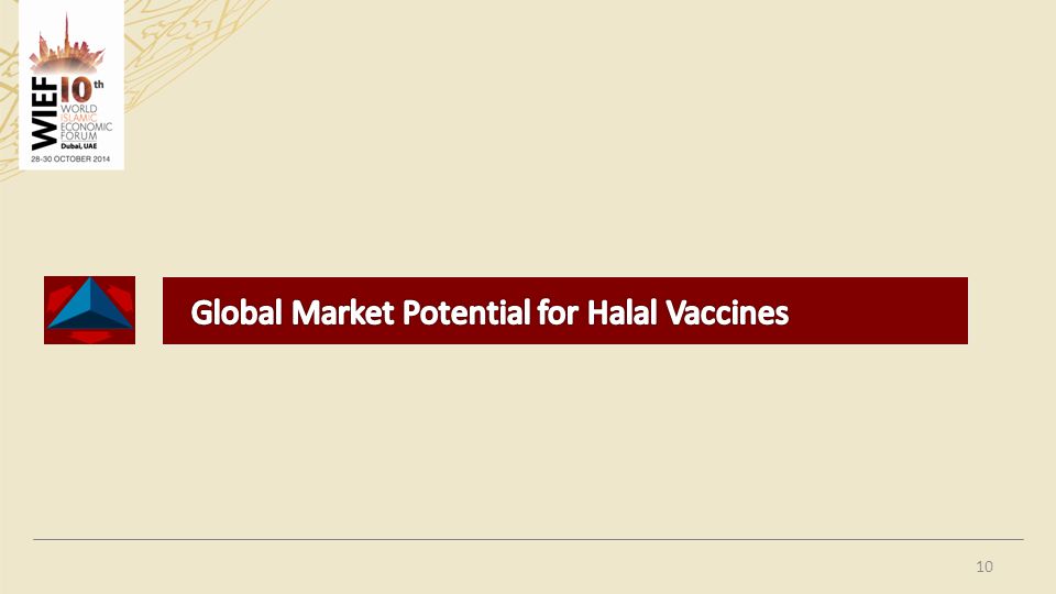 Global Market Potential for Halal Vaccines