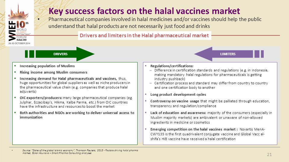 Key success factors on the halal vaccines market