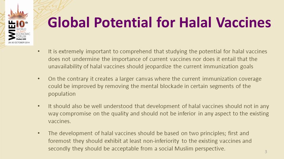 Global Potential for Halal Vaccines