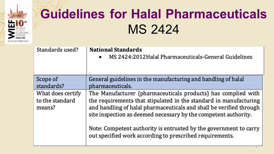 Guidelines for Halal Pharmaceuticals MS 2424