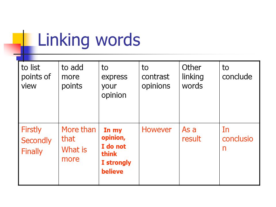 Words list перевод. Linker Words. Linking Words в английском языке. Linking Words таблица. Linking ideas в английском.
