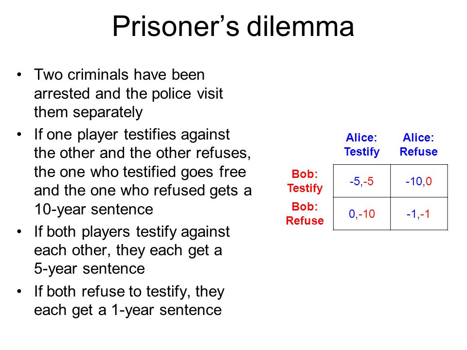 Дилемма 2. Prisoners Dilemma example.