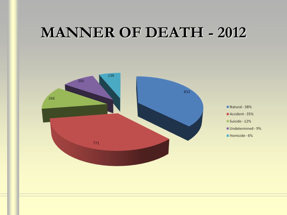 MANNER OF DEATH