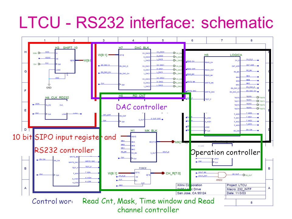LTCU - RS232 interface: schematic