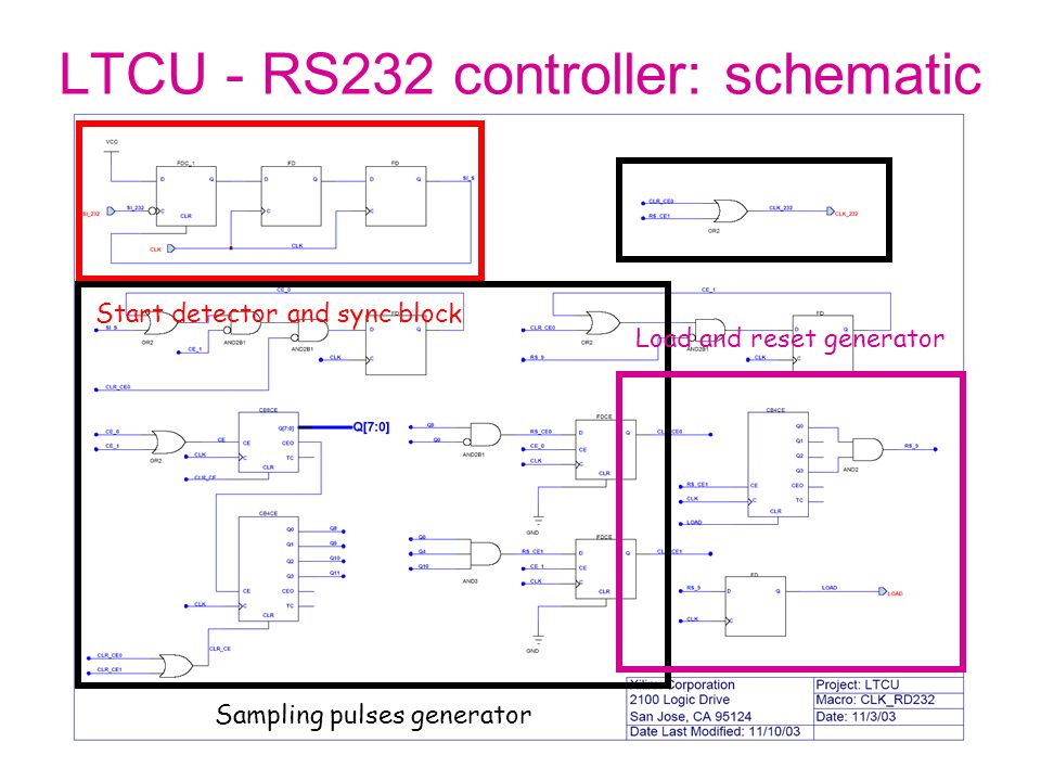 LTCU - RS232 controller: schematic
