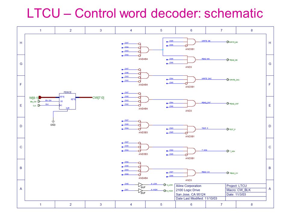 LTCU – Control word decoder: schematic