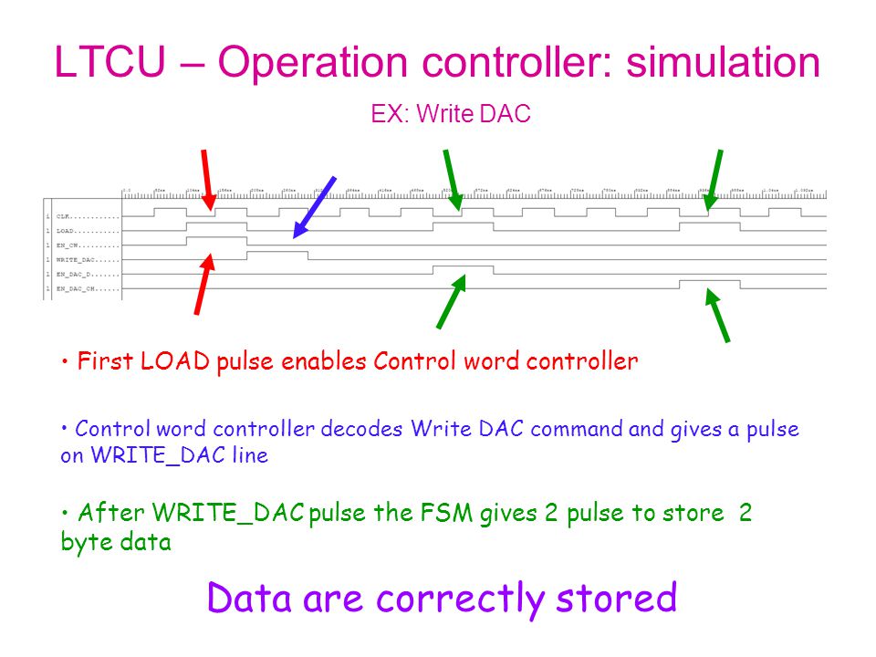 LTCU – Operation controller: simulation