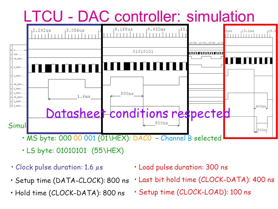 LTCU - DAC controller: simulation
