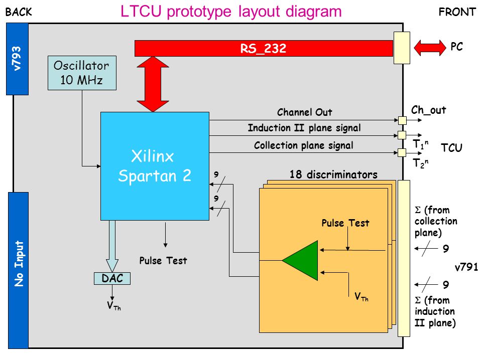 LTCU prototype layout diagram