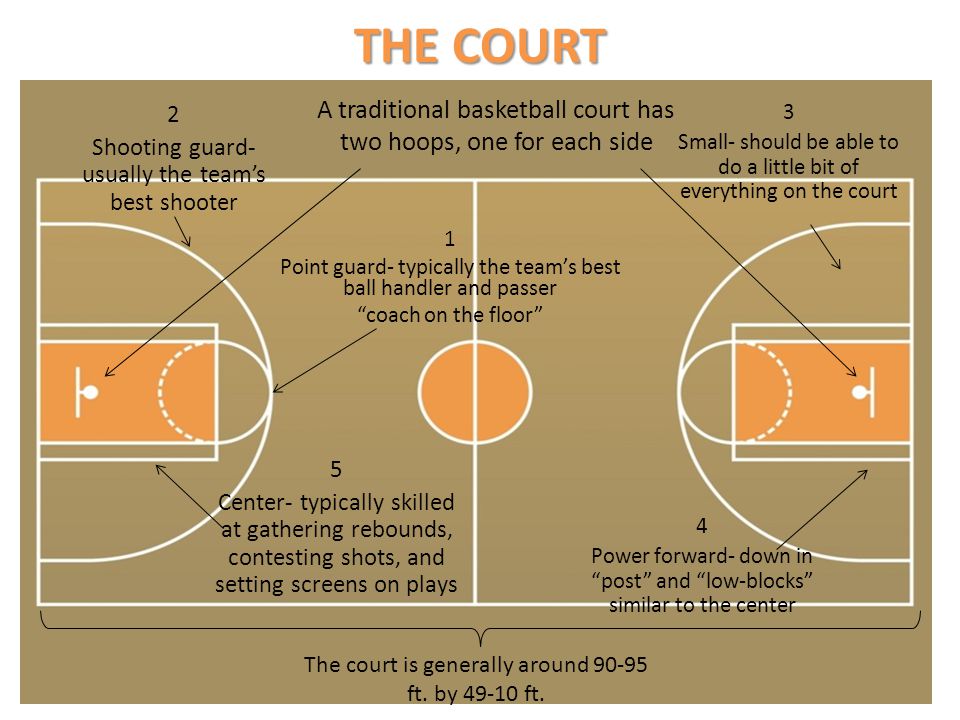 BASKETBALL Helen Yang 7th Grade ppt video online download