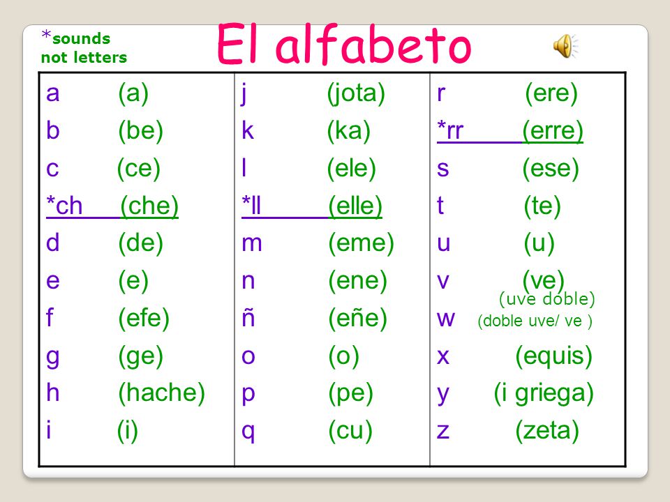 El Alfabeto Capitulo Ppt Video Online Download