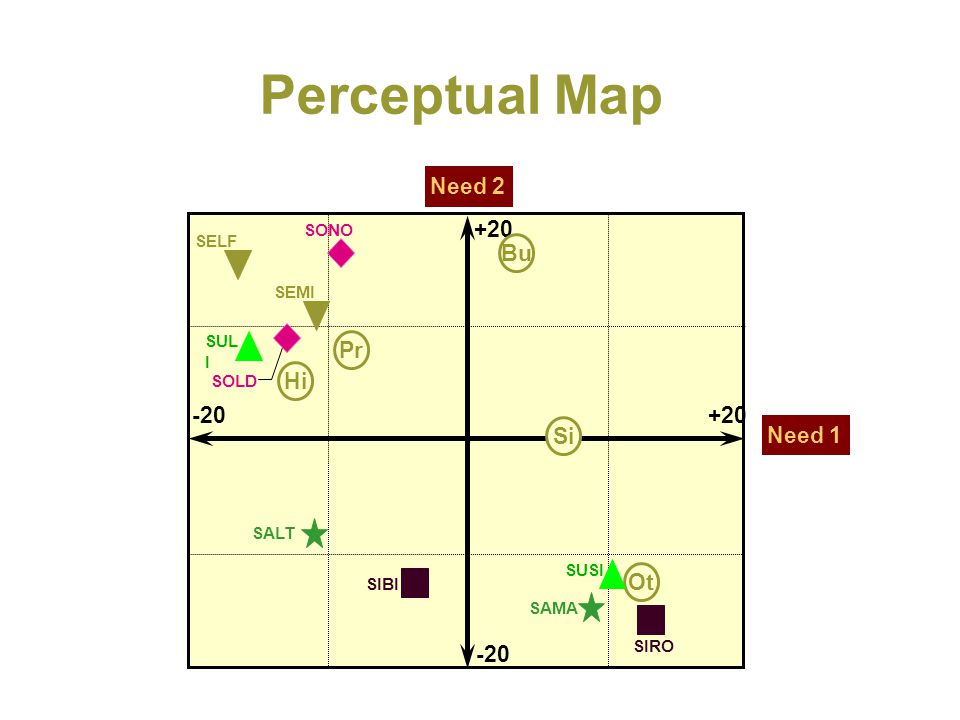 Solved Decision Point: Perceptual Mapping Which perceptual