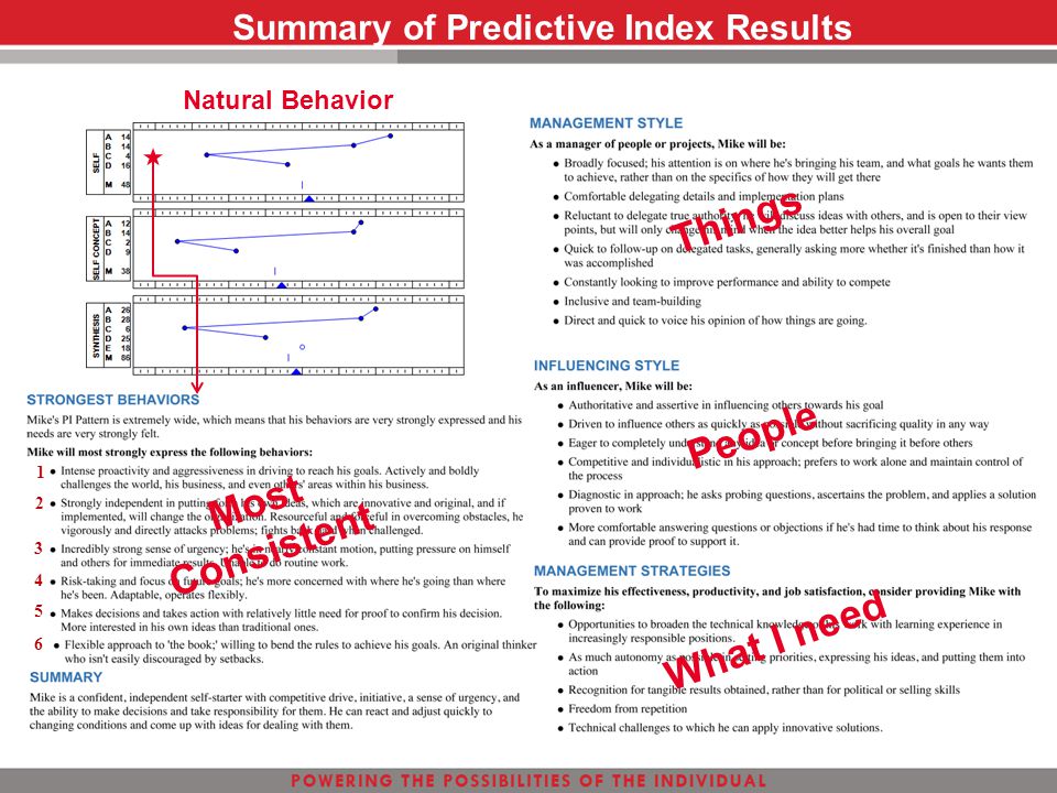 Predictive Index Results Chart