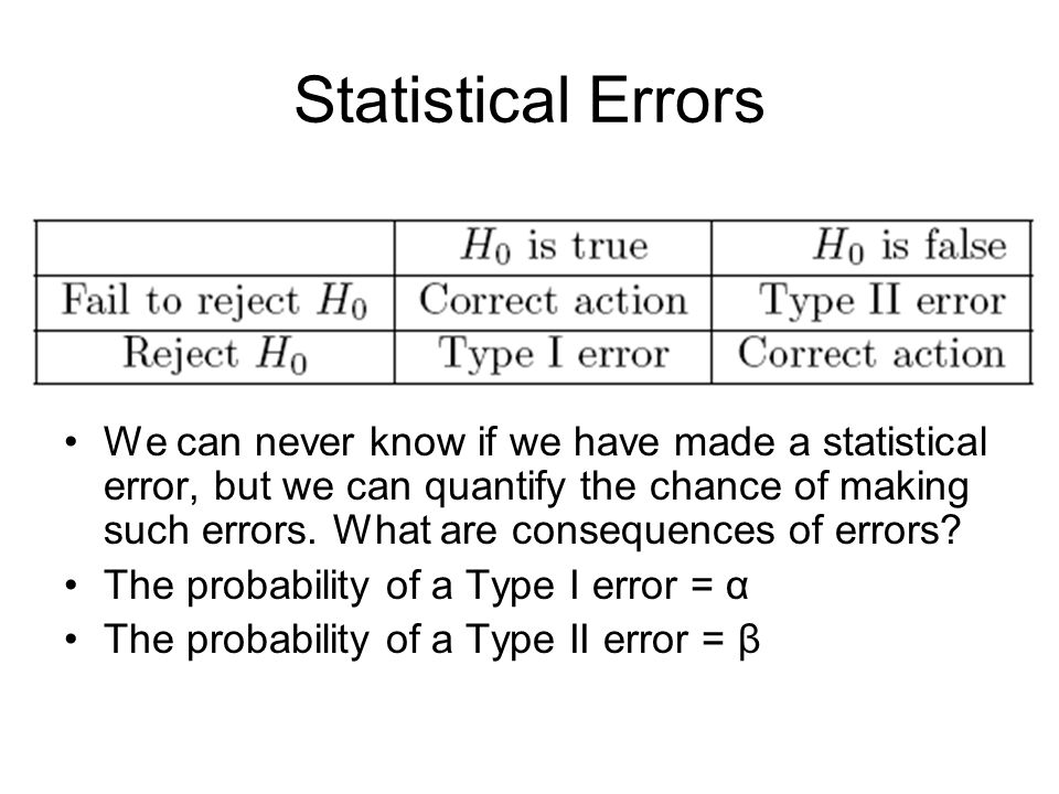 Statistical Errors