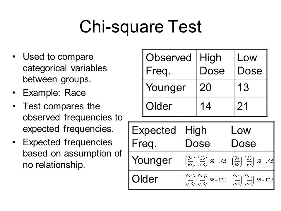 Chi-square Test Observed Freq. High Dose Low Dose Younger Older
