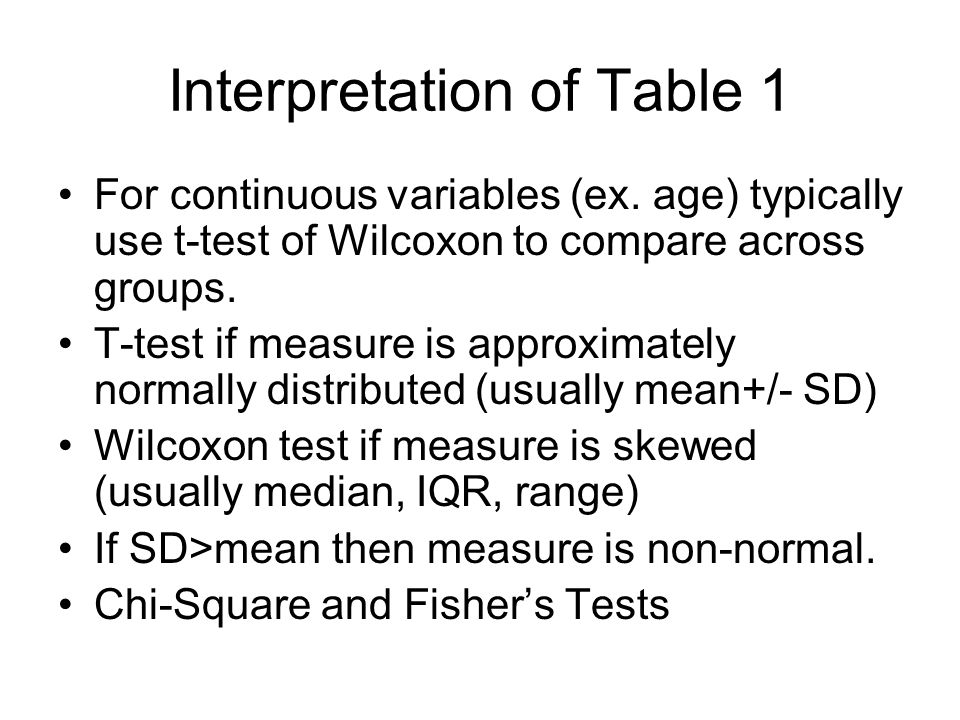 Interpretation of Table 1