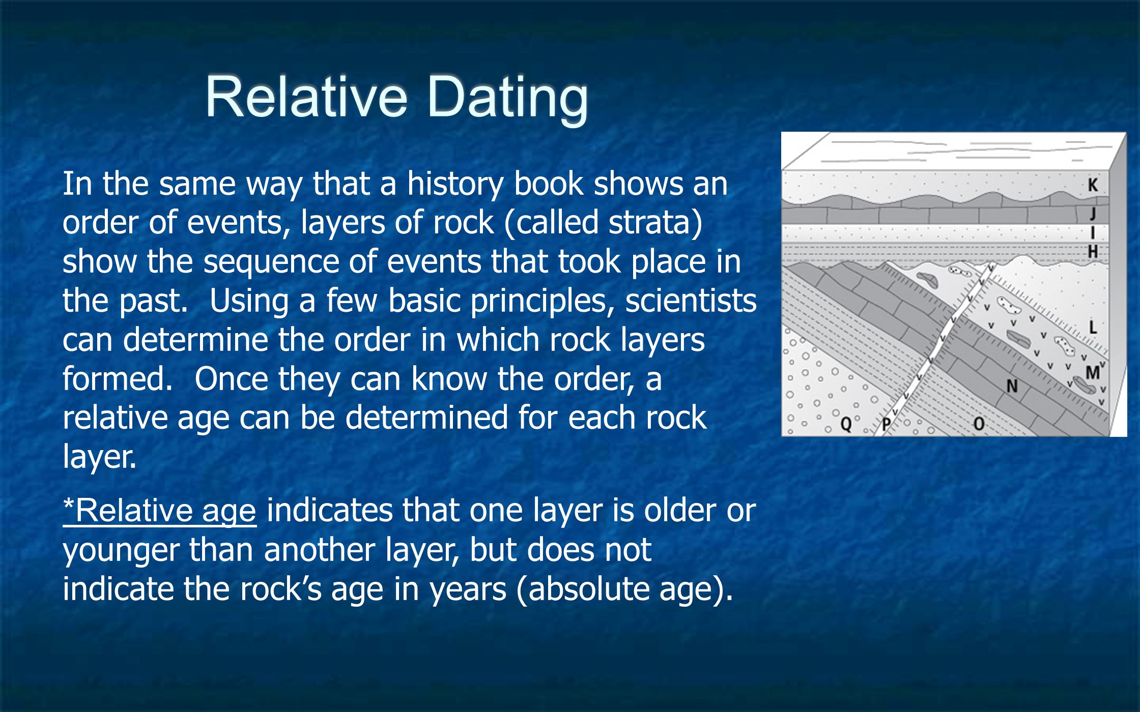 rock layer age dating