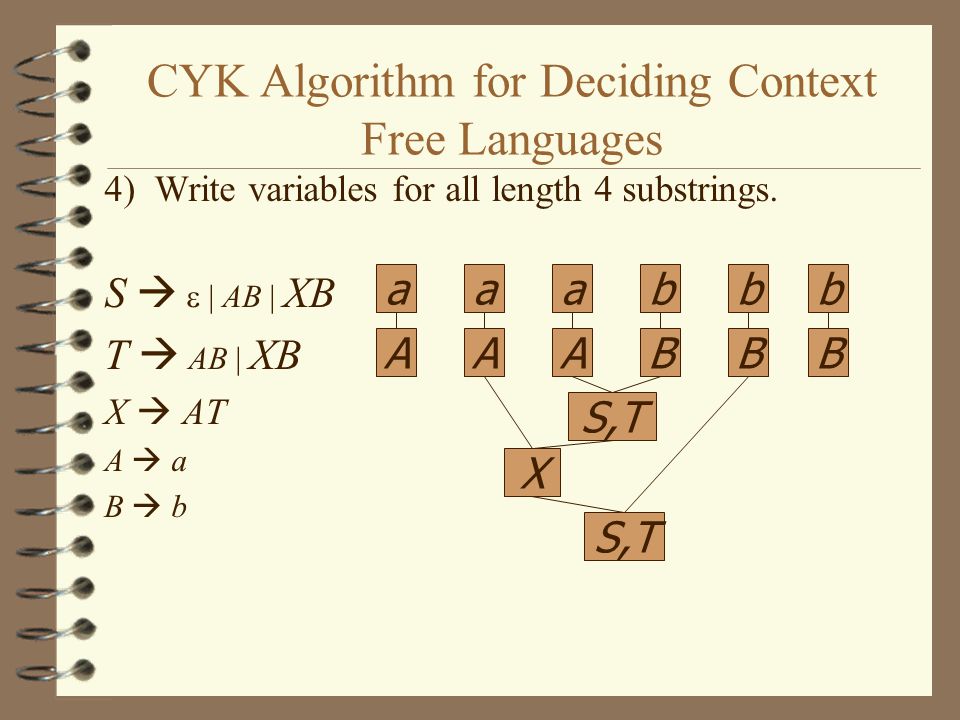 CYK Algorithm for Deciding Context Free Languages