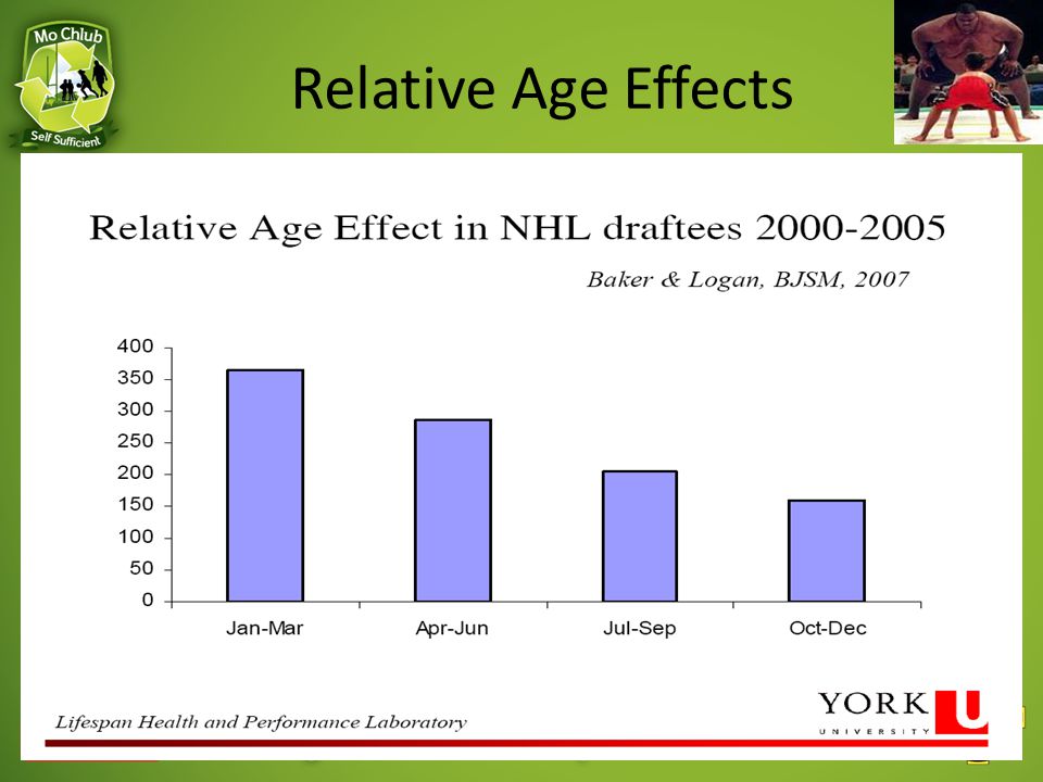 Relative Age Effect? The Relative Age Effect - the subtle favoring ...