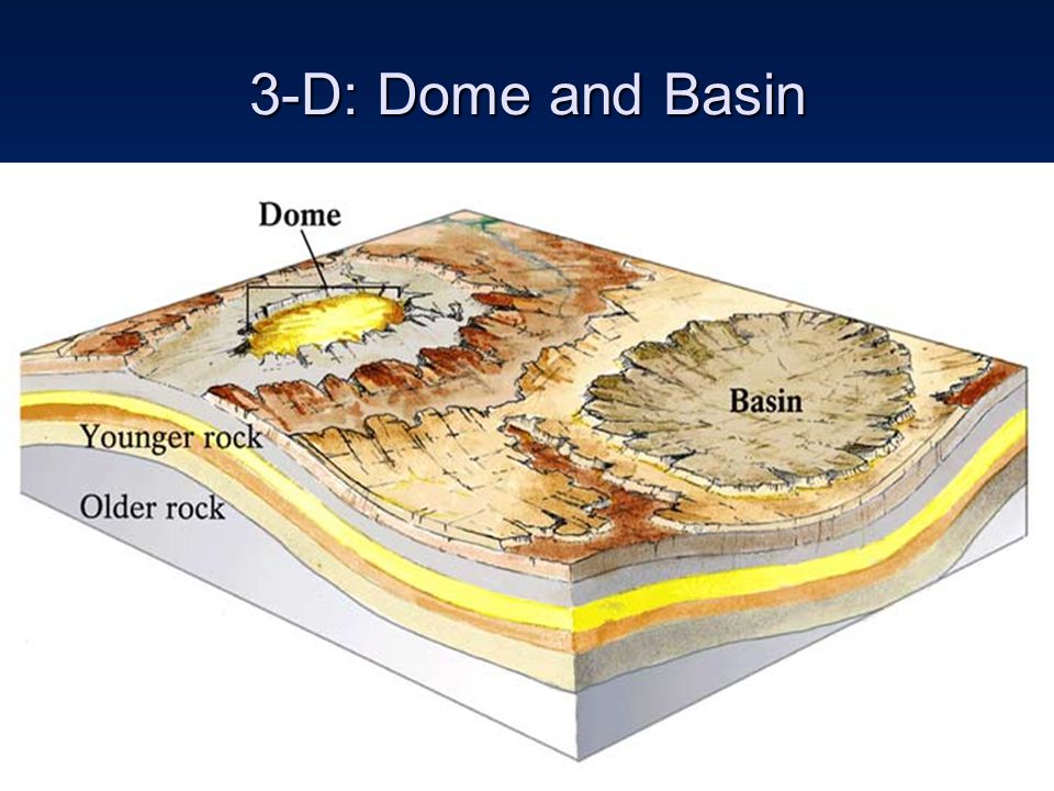 Folds Faults and Mountains - ppt video online download