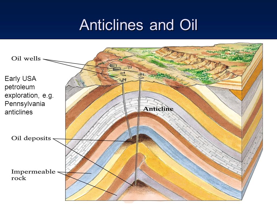 Folds Faults And Mountains Ppt Video Online Download