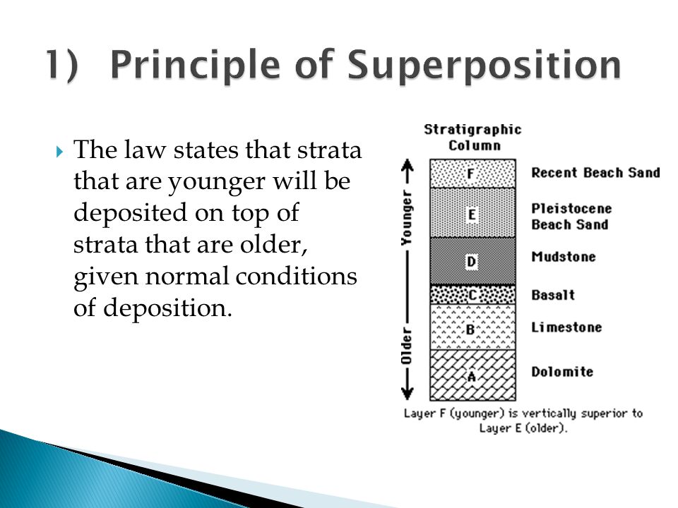 1) Principle of Superposition.